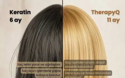 TherapyQ Kalıcı Fön Nedir? İzmir ve Seferihisar İçin En İyi Keratin Alternatifi